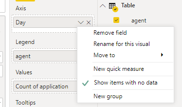 Solved: Display 0 in Clustered Column Chart - Microsoft Fabric Community