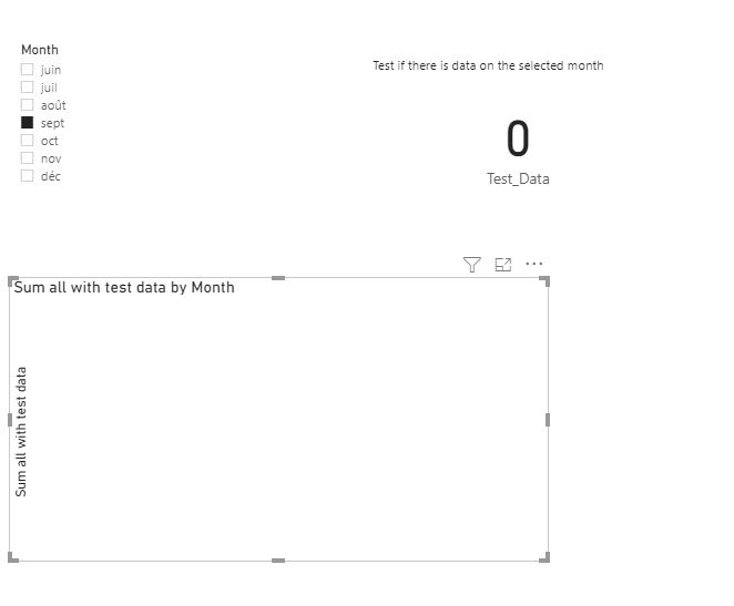 How hide a graph if selected month no data , and d... - Microsoft ...