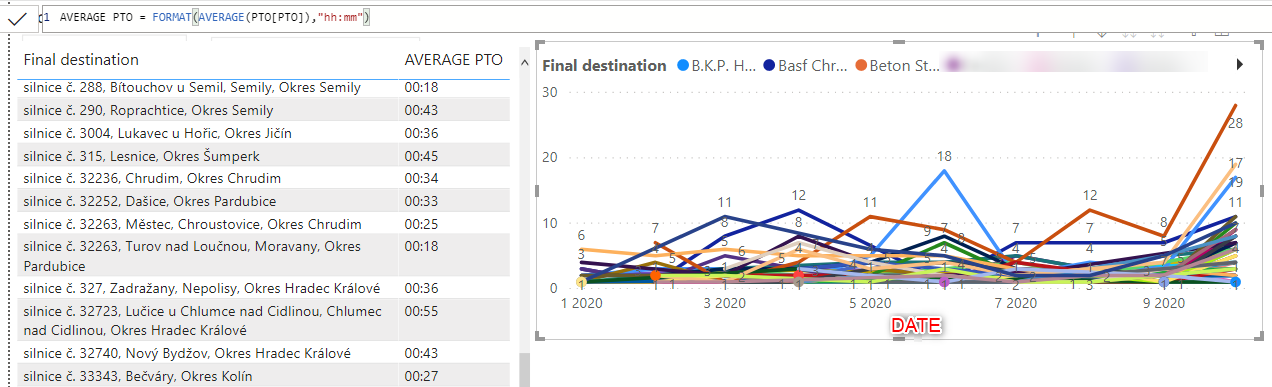 line chart - average measure - Microsoft Fabric Community