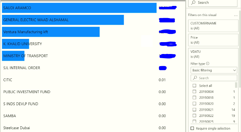 Solved: Horizontal bar chart Sorting by date - Microsoft Fabric Community
