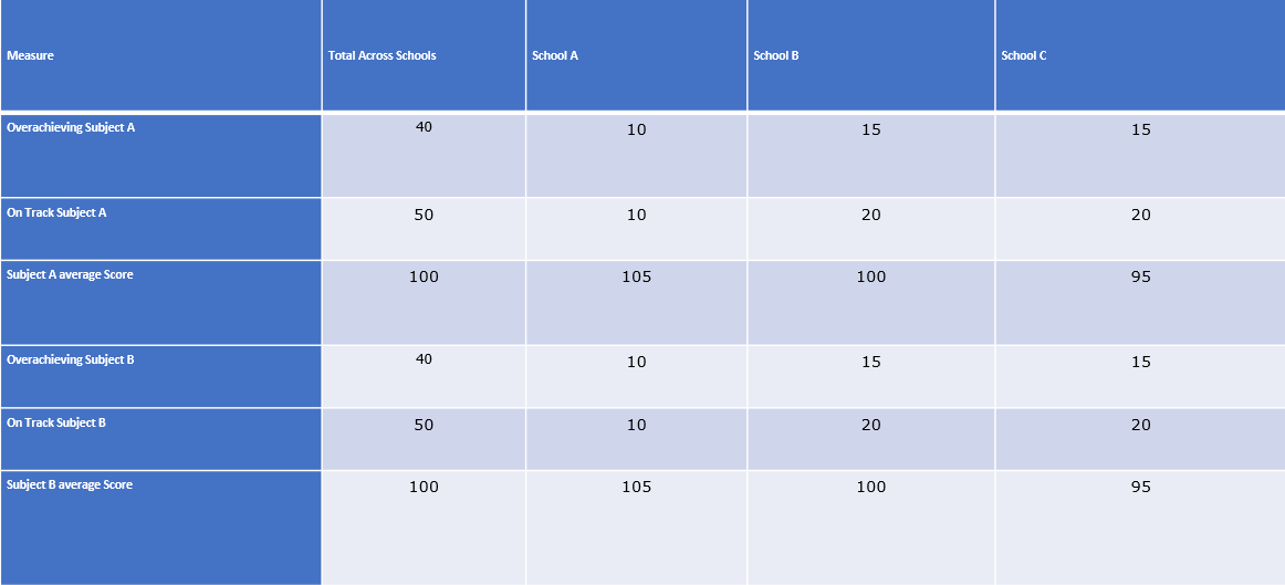 Solved: Using measures in a table/Matrix - Microsoft Fabric Community