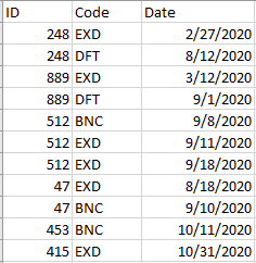 Find Distinct Count of ID based on two other colum... - Microsoft ...