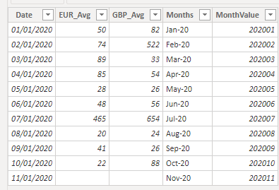 Solved: multiple values from different table and show prev ...