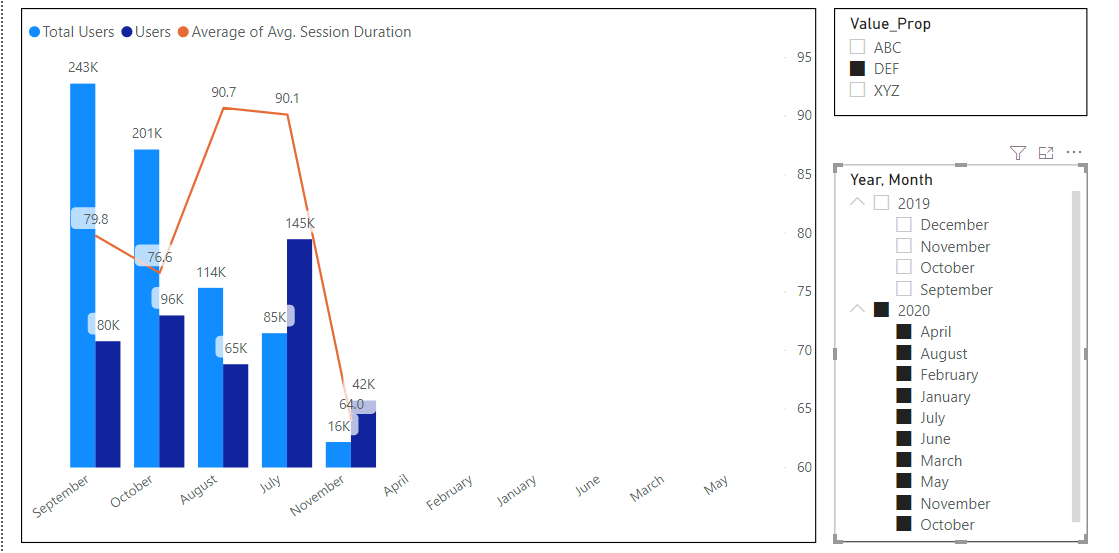 How to filter a chart based on multiple table rela... - Microsoft ...
