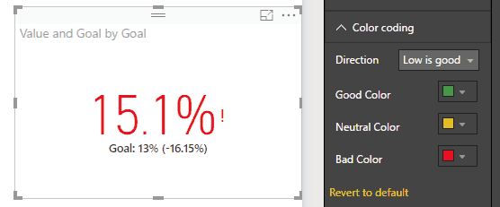 KPI - Low is Good.gif