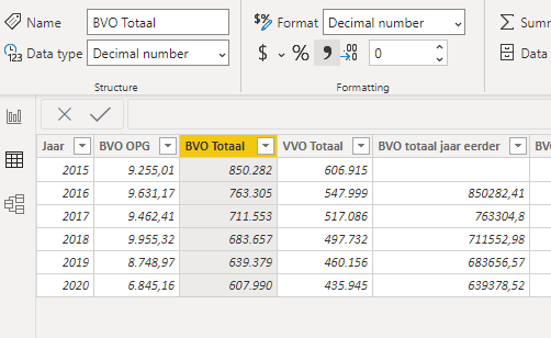 Data not seen as Numeric Value - Microsoft Fabric Community