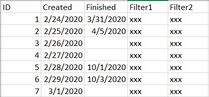 Solved: Cumulative Count to Specific Dates - Microsoft Fabric Community