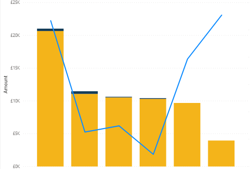 Solved: Stack bar chart visualization - Microsoft Fabric Community