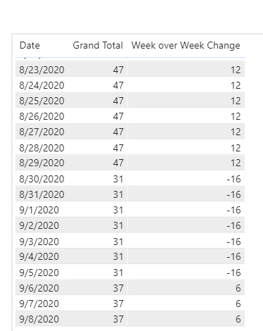 Solved: Week on Week Comparison - Microsoft Fabric Community