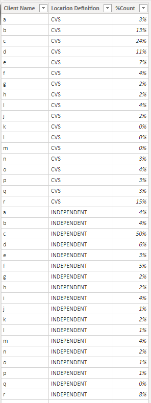 Solved: Ranking with multi Columns in Matrix Visual - Microsoft Fabric ...