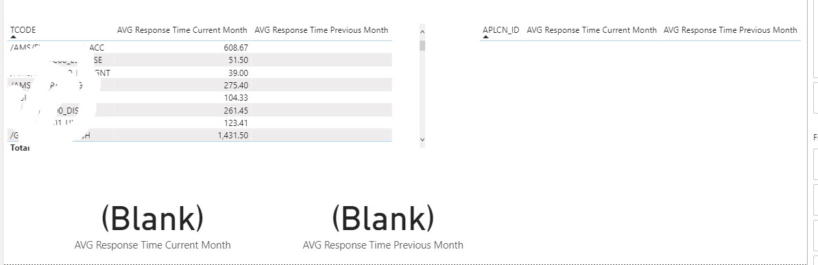 Current Month and Previous Month Calculation Issue... - Microsoft ...