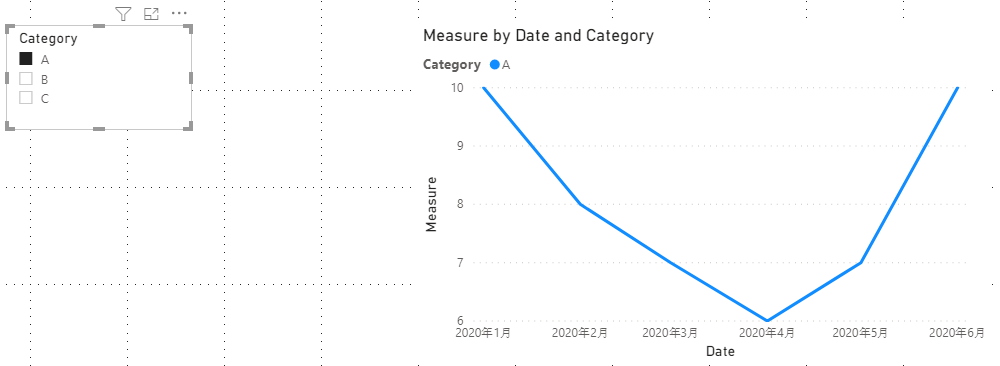 Solved: Multiple line charts - Microsoft Fabric Community