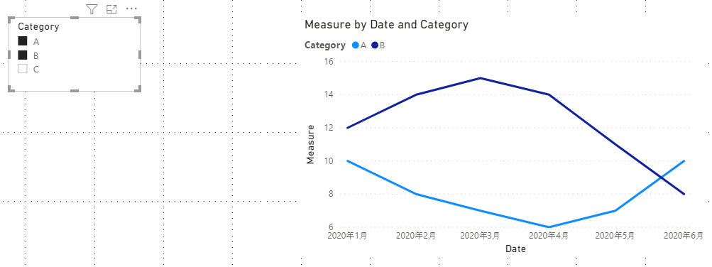 Solved: Multiple line charts - Microsoft Fabric Community