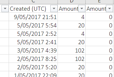 unable to convert to date - Microsoft Fabric Community