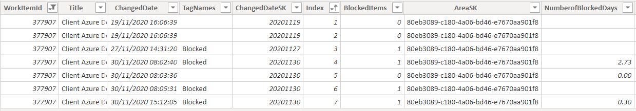 Calculating time difference... - Microsoft Fabric Community