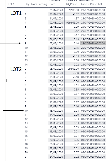 Solved: find first date of values between -/+ 0.1. - Microsoft Fabric ...