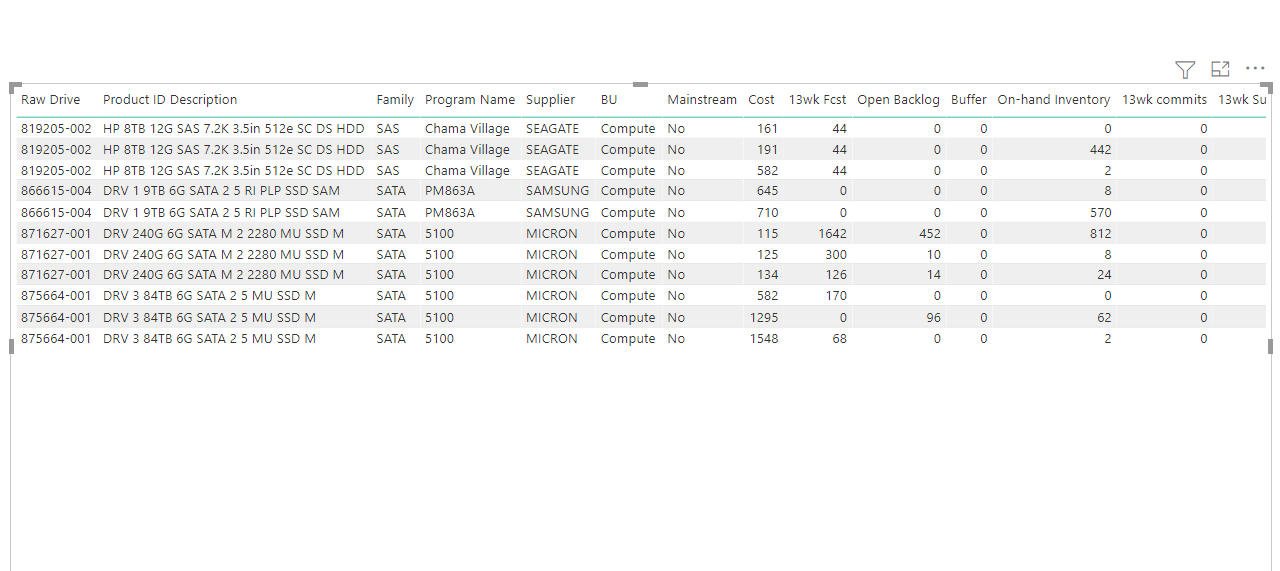 Solved: Remove duplicate rows in table (group by) - Microsoft Fabric ...