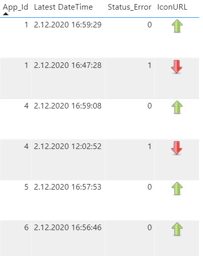 Solved: get latest Value in Direct Query - Microsoft Fabric Community