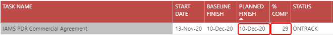 PowerBi Reporting