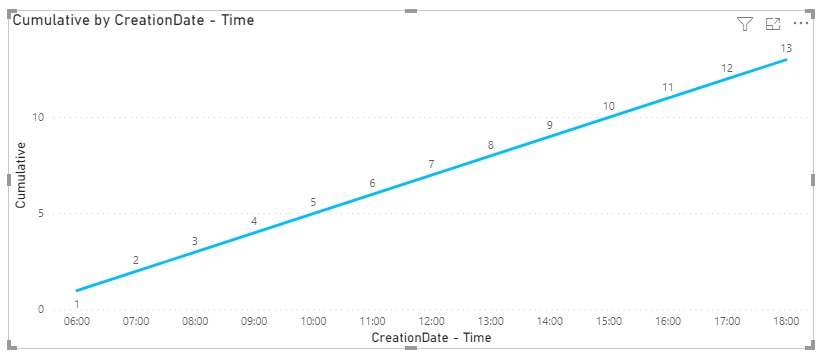 Solved: Cumulative total with filter context - Microsoft Fabric Community