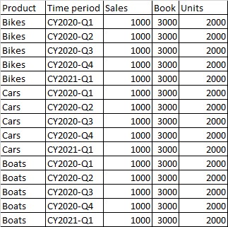 Solved: Normalize nested matrix data - Microsoft Fabric Community