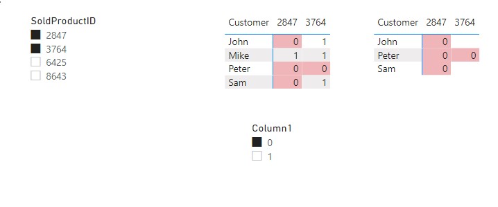 Solved: Matrix visual filtering - Microsoft Fabric Community