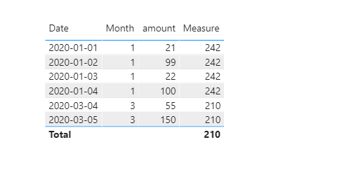 IF (?) formula with multiple conditions - Microsoft Fabric Community