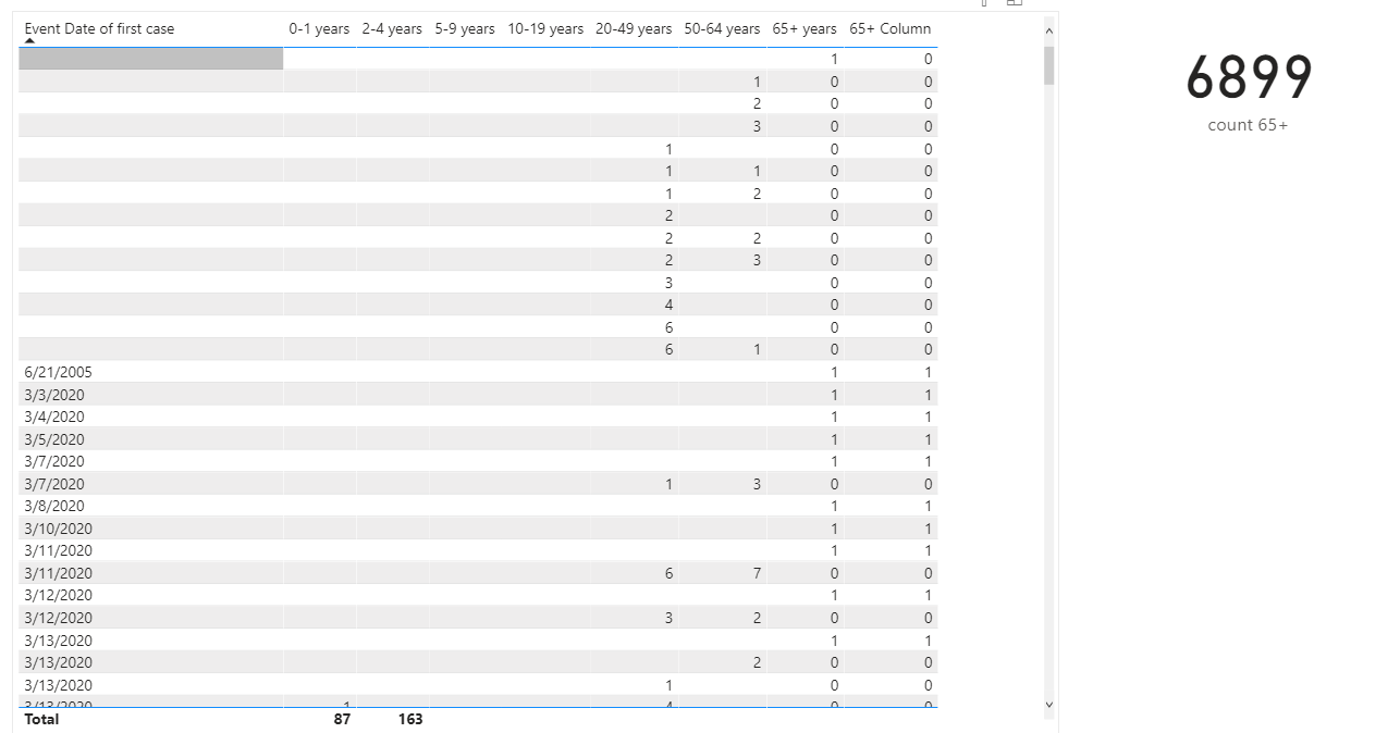 Count blank values in multiple columns - Microsoft Fabric Community
