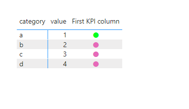 Solved: Matrix - conditional formatting - Icon - Microsoft Fabric Community