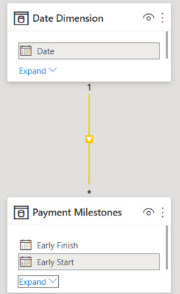 Solved: Date Dimension not working properly - Microsoft Fabric Community