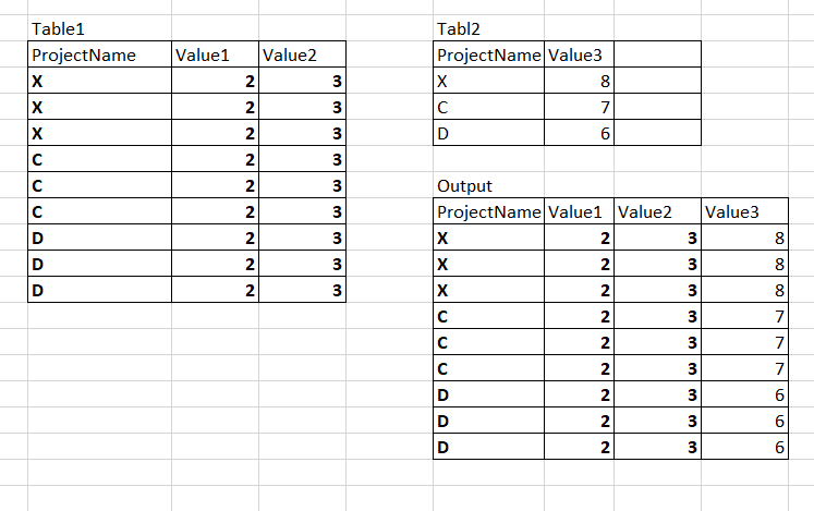 Solved: Join tables - Microsoft Fabric Community