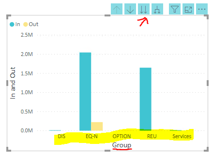 Solved: Clustered bar chart - Microsoft Fabric Community