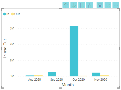 Solved: Clustered bar chart - Microsoft Fabric Community