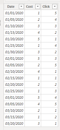Solved: Dynamic comparison tables using separate date filt ...