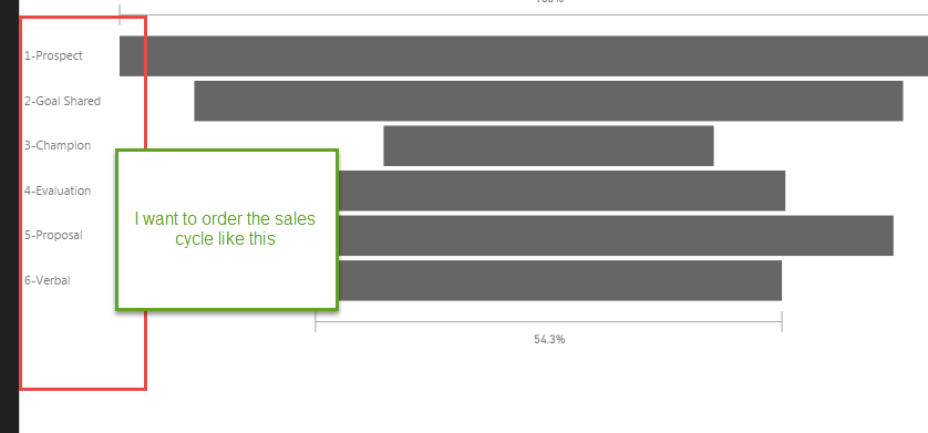 Stacked column chart + Rearrange bars - Microsoft Fabric Community