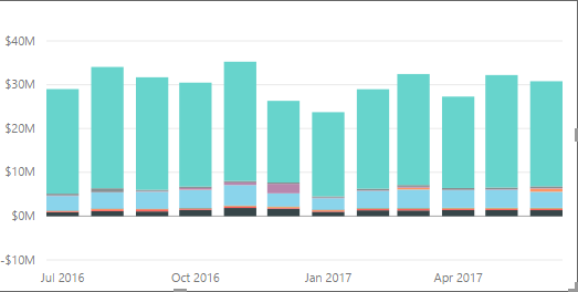 table BI yaxis issue.PNG