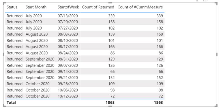 Solved: Accumulative Running Total - Microsoft Fabric Community