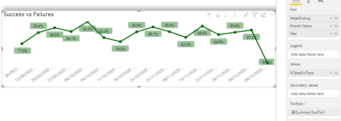 Solved: LIne chart date axis error - Microsoft Fabric Community