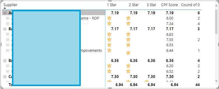 Solved: Switch true losing page and slicer filters - Microsoft Fabric ...