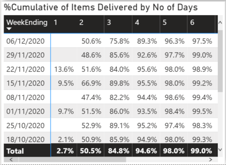 Solved: LIne chart date axis error - Microsoft Fabric Community