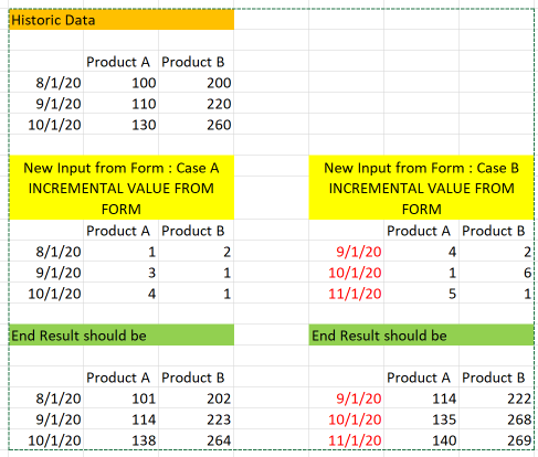 Cumulative Sum in Power Query - Microsoft Fabric Community