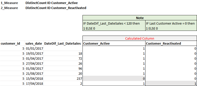 Solved: I need to return the last date of purchase custome ...