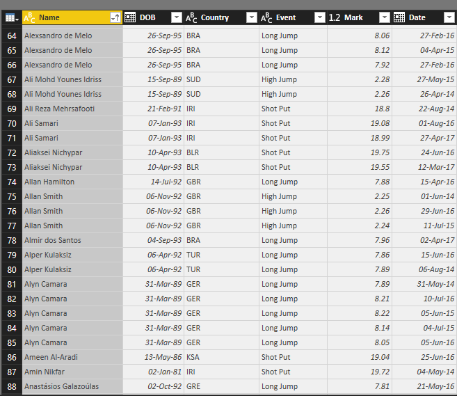 Athlete's performance.png