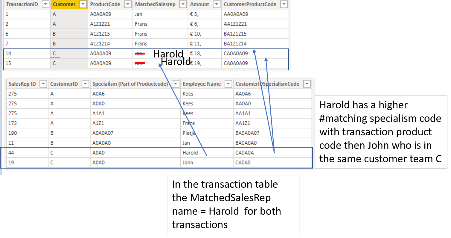 Solved: Approximate match based on number of matching char ...