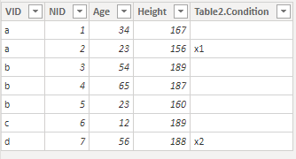 Conditional tables using DAX or other methods - Microsoft Fabric Community