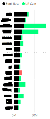 Sorting stacks in a Stacked Bar Chart - Microsoft Fabric Community