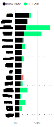 Sorting stacked bar chart.PNG