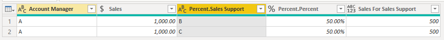 Solved: splitting sales $ - Microsoft Fabric Community