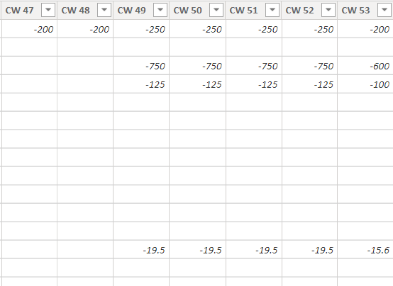 How to create a matrix visualization with data fro... - Microsoft ...