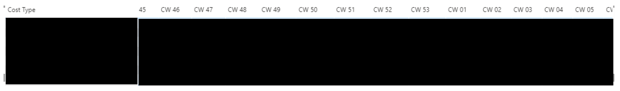 How to create a matrix visualization with data fro... - Microsoft ...